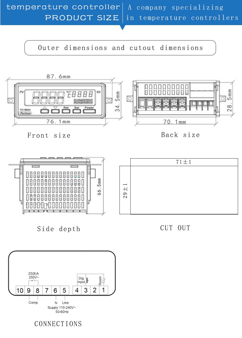 Product Analysis