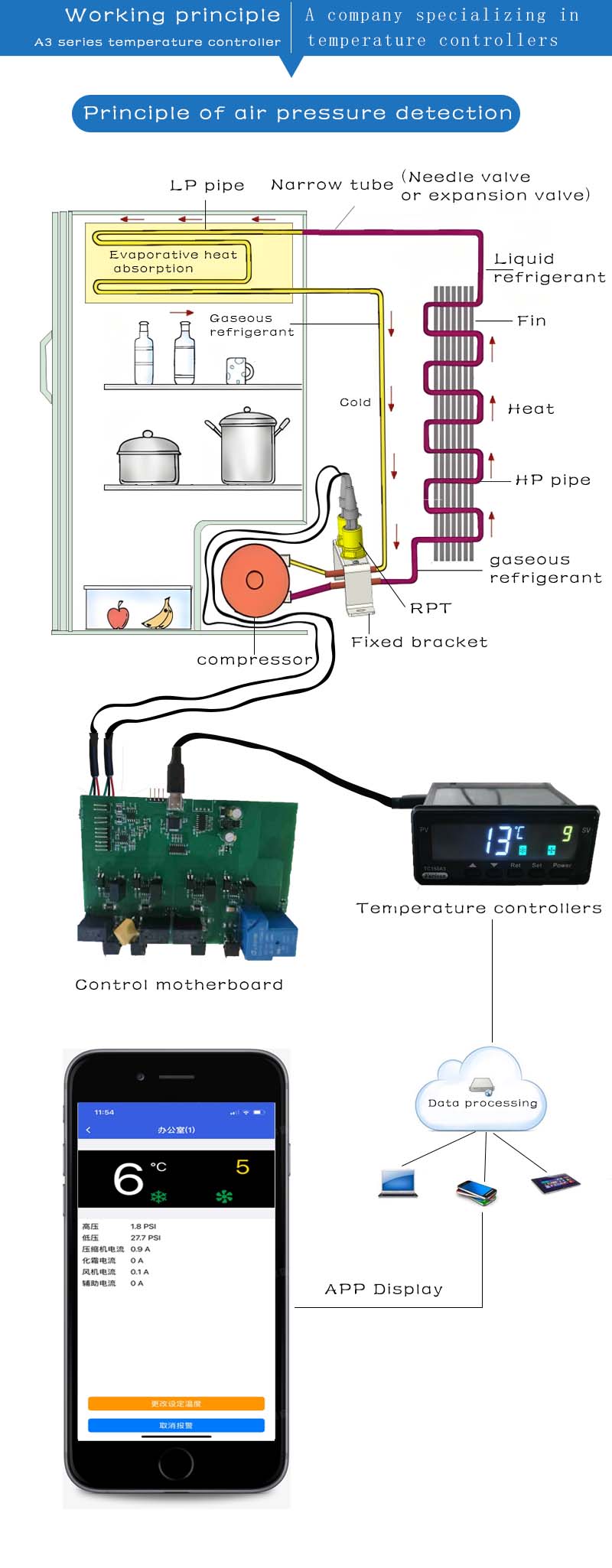 Air pressure detection